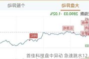 首佳科技盘中异动 急速跳水12.90%