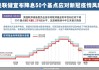 花旗预计美联储将在9月和11月分别降息50个基点