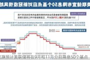 花旗预计美联储将在9月和11月分别降息50个基点