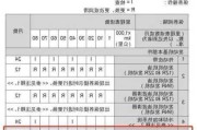 奇瑞E5的防冻液应该多久更换一次？