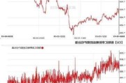 LME 铜跌破 1 万美元，库存攀升与需求放缓打压铜价