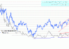 美债收益率上涨：10 年期报 4.2751%