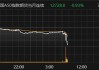 7月15日富时中国A50指数期货现跌0.25%