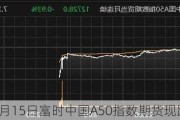 7月15日富时中国A50指数期货现跌0.25%