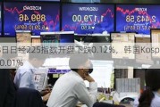 7月8日日经225指数开盘下跌0.12%，韩国Kospi指数上涨0.01%