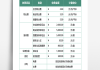 如何评估物业公司的收费标准?