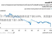 6月11日德国DAX30指数收盘下跌0.69%，英国富时100指数收盘下跌1.06%