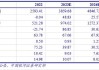 国海证券给予百润股份买入评级 2024年中报点评：高基数下经营稳健 清爽及威士忌值得期待