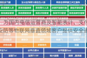 ST天喻：为国内电信运营商及智能表计、支付终端、智慧安防等物联网垂直领域客户提供安全通信模组等产品