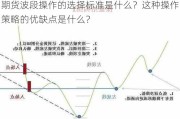 期货波段操作的选择标准是什么？这种操作策略的优缺点是什么？