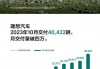 蔚来总裁秦力洪谈欧盟加征关税：是当地新能源汽车发展相对滞后的表现！中国新能源汽车产能并没有过剩