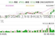 信雅达：预计2024年上半年净利润为-5000万元到-7000万元