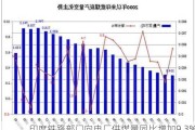 印度铁路部门向电厂供煤量同比增加9.3%