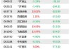 机构今日买入这7股，抛售广西能源2.74亿元丨龙虎榜