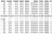 恒生银行(00011)7月10日斥资1982.8万港元回购20万股