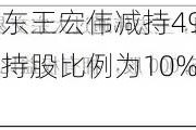 巨潮科技股东王宏伟减持49.62万股 权益变动后直接持股比例为10%