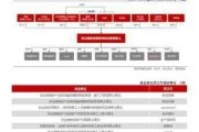 昊海生物等港股通资金流向：五日变化