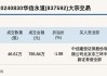 北交所上市公司旭杰科技大宗交易折价33.82%，成交金额184.05万元