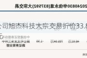 北交所上市公司旭杰科技大宗交易折价33.82%，成交金额184.05万元