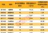 年内超八成公募基金产品实现浮盈