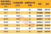 年内超八成公募基金产品实现浮盈