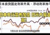 日本央行12月加息预期升温 日本企业大举发债