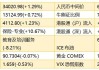 智通港股早知道 | 基建掀起“赶工潮” 5月新能源乘用车零售销量同比增长91.2%