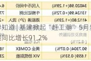 智通港股早知道 | 基建掀起“赶工潮” 5月新能源乘用车零售销量同比增长91.2%