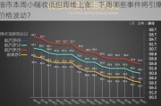 油市本周小幅收低但周线上涨：下周哪些事件将引爆价格波动？