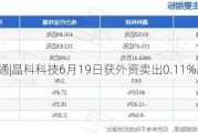 沪深股通|晶科科技6月19日获外资卖出0.11%股份