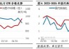 棕榈油期货下跌 3%：国内食用油库存总量 186.94 万吨