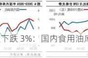 棕榈油期货下跌 3%：国内食用油库存总量 186.94 万吨