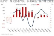 铁矿石：现货价格下跌，供需双强，操作建议观望