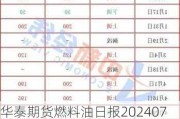 华泰期货燃料油日报20240731：油价持续走弱 燃料油昨夜窄幅震荡