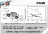 如何降低汽车车身？这种降低方法对车辆性能有何影响？