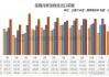 美国8月份商品贸易逆差收窄至943亿美元 预期逆差1,002亿美元