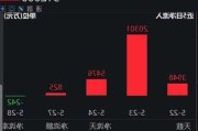 多因素综合催化 券商板块性价比高显