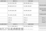 瑞尔特8月27日龙虎榜数据