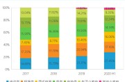 中远通(301516.SZ)：有射频电源产品，该部分收入占比小