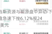 亚当斯资源与能源盘中异动 下午盘急速下挫6.12%报24.40美元