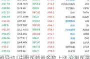 美股异动 | 中概医药股多数上涨 众巢医学(ZCMD.US)涨超5%