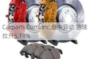 Carparts.Com, Inc.盘中异动 急速拉升5.18%