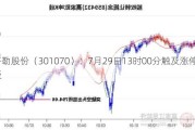 开勒股份（301070）：7月29日13时00分触及涨停板