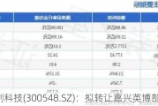 博创科技(300548.SZ)：拟转让嘉兴英博部分股权