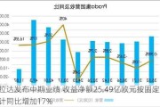 普拉达发布中期业绩 收益净额25.49亿欧元按固定汇率计同比增加17%