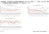 纯碱玻璃：2024年行业景气度下降  2025年转机能否显现