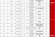 瀛晟科学公布股本重组已生效