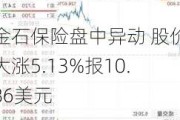 金石保险盘中异动 股价大涨5.13%报10.86美元