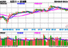 氮磷钾肥走强，盐湖股份盘中涨超5%！化工ETF（516020）逆市上探0.83%，机构：化工板块安全边际或较为充足