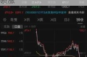 政策“组合拳”效果显效发力，港股科技ETF三连阳领涨